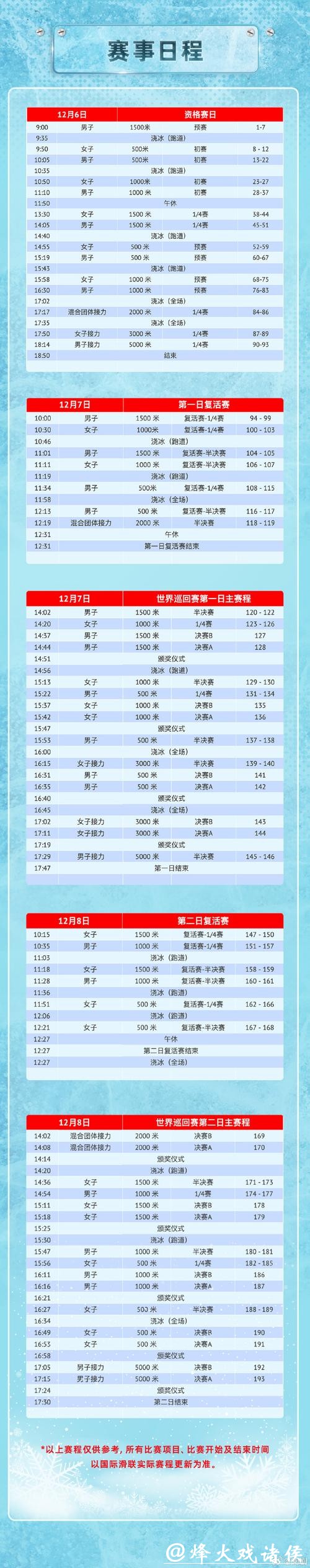 0.045秒，这是短道速滑赛场上，冠军与亚军的全部距离