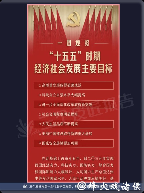 设置20个主要指标，部署13方面重大举措，上海明确“十五五”时期发展目标